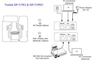 Hướng dẫn sử dụng Yealink T19 – Hướng dẫn cấu hình Yealink T19