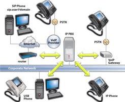 Những lưu ý khi lắp đặt hệ thống điện thoại nội bộ trong nhà cao tầng