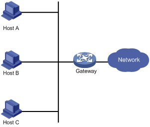 Gateway là gì? Chức năng của Gateway trong hệ thống mạng IP 