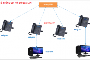 Ext là gì? Cách kết nối từ số điện thoại vào Ext như thế nào?