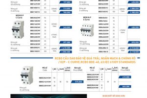 Bảng giá cầu dao aptomat Panasonic và thông tin thiết bị mới nhất