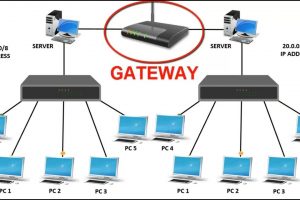 Gateway là gì? Chức năng của Gateway trong hệ thống mạng IP