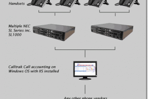 Tổng đài NEC SL1000 – hướng dẫn sử dụng cơ bản cho doanh nghiệp